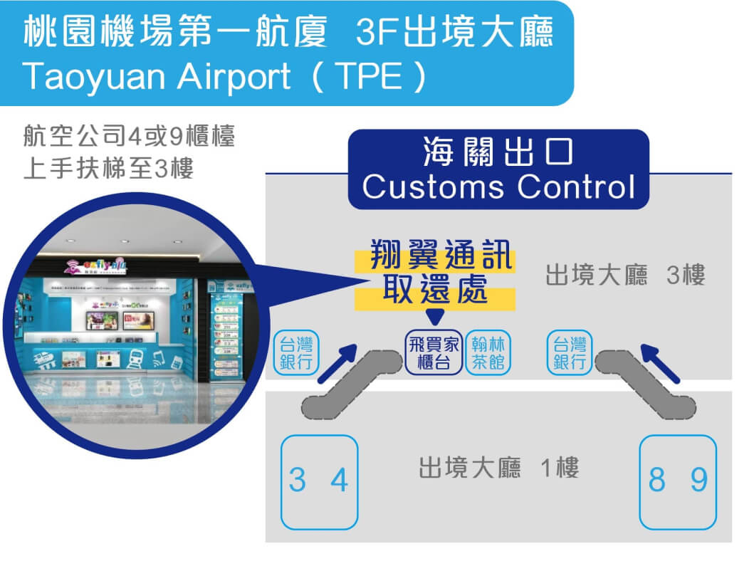 印度網卡推薦 & 實測：脫皮鴨印度 eSIM、翔翼通訊印度網路實體卡使用心得